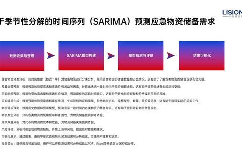 攻防物资箱多久维护成隐患 智能预警系统实现精准周期管理