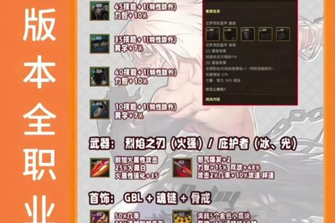 地下城盟约手游猛毒沼泽副本通关技巧与职业加点攻略