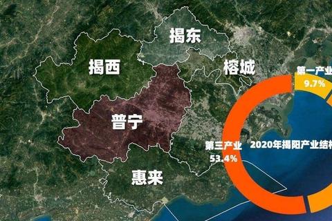 潮汕包括哪里？聚焦汕头揭阳潮州发展痛点与区域协同解决新思路