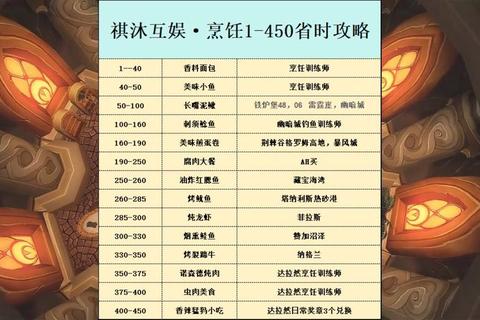 日式料理摊主高效解锁秘籍与隐藏条件深度解析