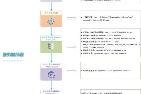 服务器系统下载指南:高效获取与安全安装全解析 服务器系统下载指南:高效获取与安全安装全解析