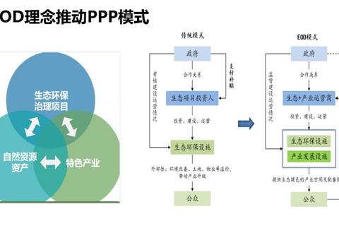 PPP游戏_创新合作模式下的策略挑战与资源共建实践