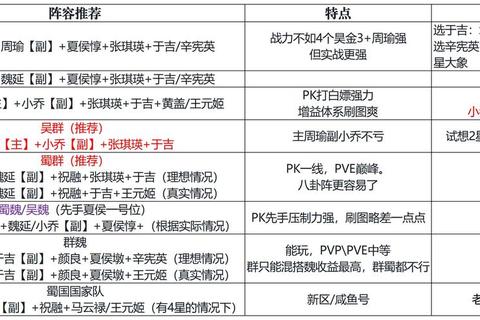 梁山百将手游零氪金武将养成与挂机资源高效获取终极指南