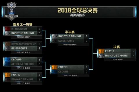 IG决赛在哪里引热议 观赛地点与解决方案一文速览