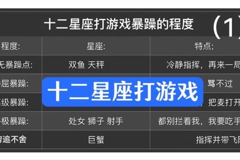 星座奇缘_揭秘你的专属星座特质与命运测试游戏