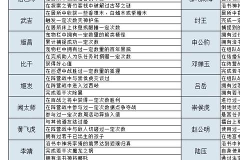 封神单机手游新手必看快速升级与阵容搭配全攻略解析