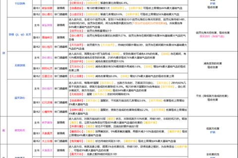 仙侣奇缘伙伴阵容搭配指南情缘系统解析与战力提升技巧