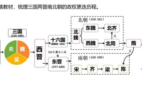 三国时期归属难题：厘清汉晋更替顺序避免历史认知混淆