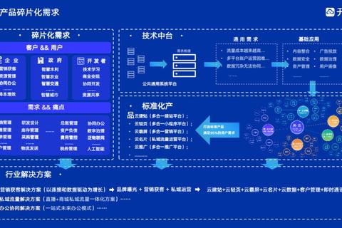 云服务网站搭建指南：一站式企业数据存储与安全管理解决方案详解