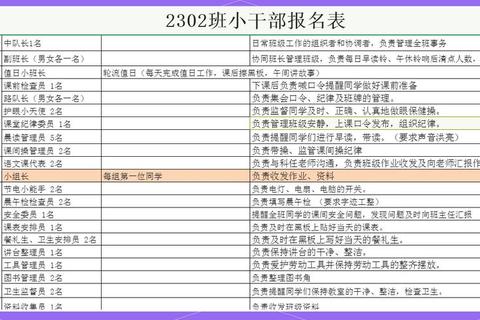 班级职务有哪些难题破解职责划分与选拔指南助你高效管理