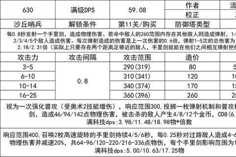 女神守卫战全攻略：防御塔布局与英雄技能搭配制胜秘籍
