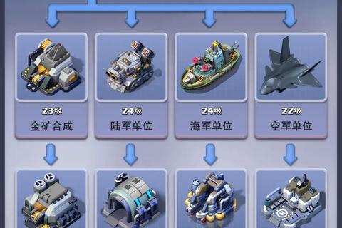 兵多多新手必看兵种组合与快速通关实战攻略