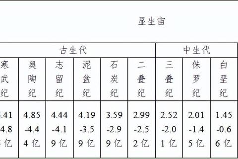 生命简史从细胞演化到文明崛起全阶段进阶攻略指南