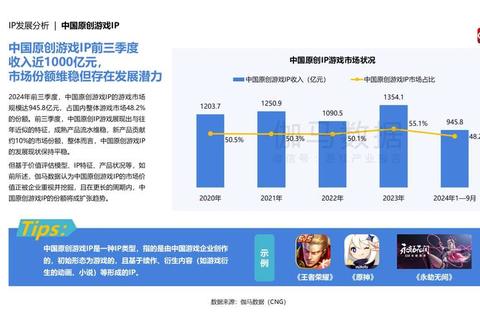 为什么国漫发展遇瓶颈？内容创新与全产业链布局成破局关键