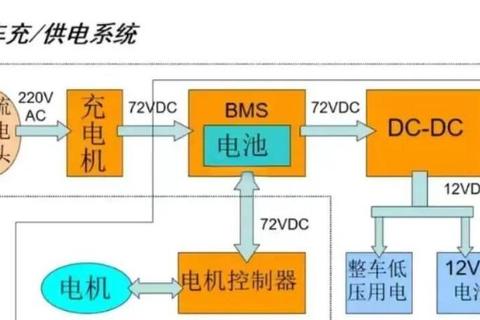 汽车电池充电要充多久才充满难题破解快速充电方案全解析
