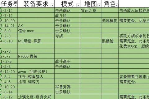 Hackmud全任务速通技巧与高级脚本优化实战指南