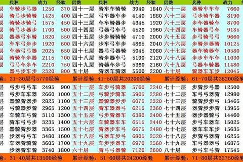 七雄争霸战宠快速培养攻略全解析高效获取技巧打造巅峰战力