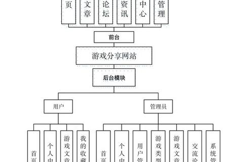 最复杂游戏_多维系统深度剖析与策略演化全解析