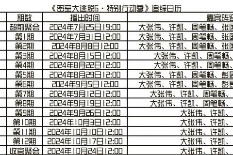 我是迷手游全剧本通关技巧与密室逃脱高胜率阵容搭配指南