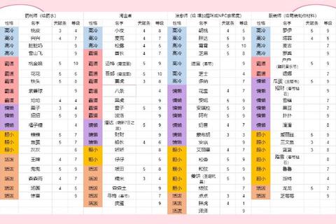 iu宠物养成攻略新手必看零氪金高效培养技巧秘籍