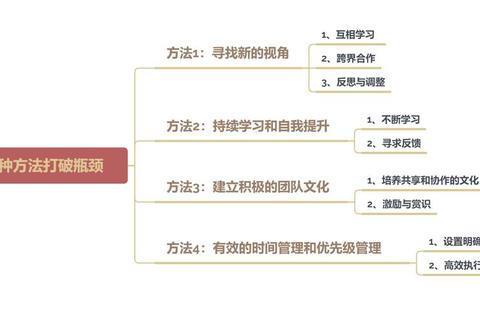 二刀斩哪里成效率瓶颈？锁定核心位置双倍提升精准破局力