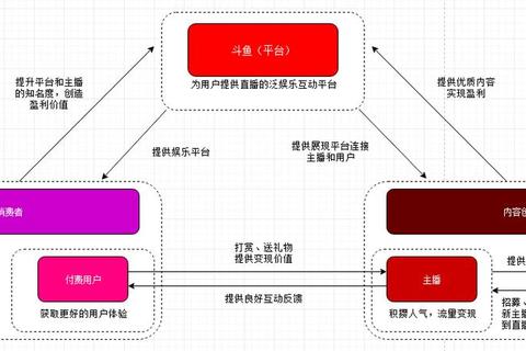 斗鱼直播是干什么的？新手困惑解答与核心功能使用技巧详解