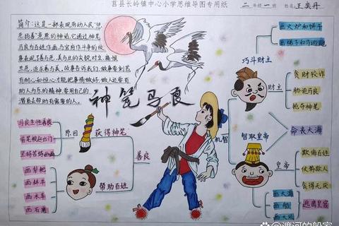 妙笔生花:神笔马良游戏规则与奇幻绘制机制全解 妙笔生花:神笔马良游戏规则与奇幻绘制机制全解