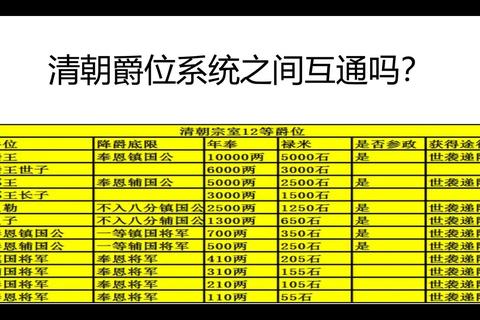 爵位体系全解析：都有哪些爵位等级及对应称谓一览