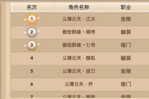 寻仙手游装备精炼系统全方位解析 零氪玩家战力提升技巧与属性优化指南