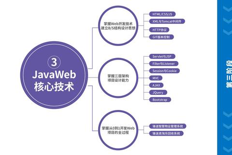 如何学习Java：突破效率瓶颈的体系化路径与实战技巧