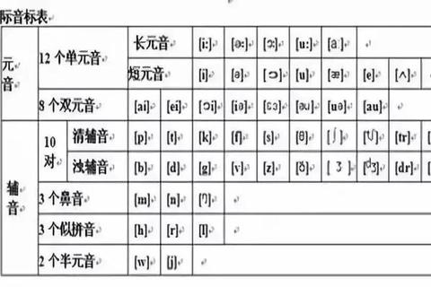 湛蓝怎么读发音困惑多？三步掌握正确发音技巧告别错误