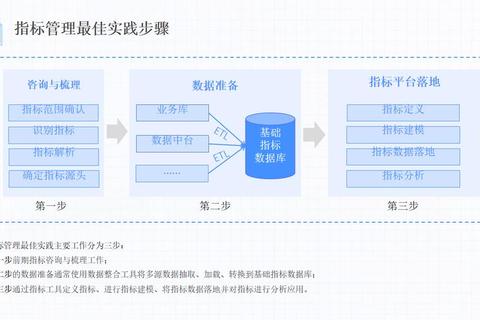 数量指标选择难题频发？明确关键指标清单提升决策效率