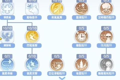 仙境传说手游二转职业进阶指南与实战技能搭配攻略
