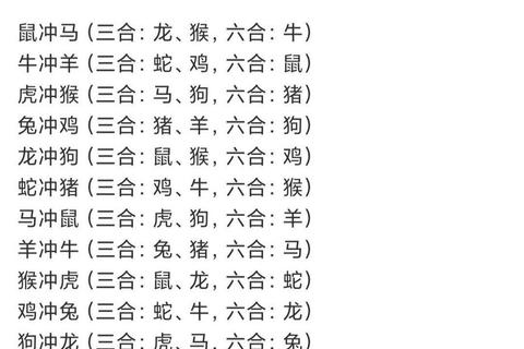 明肖有哪些生肖易混淆？三步快速掌握正确对应关系
