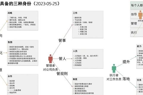 大富豪3员工高效培养攻略 快速提升团队等级与技能技巧详解