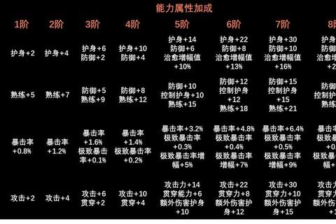叛逆之神全职业进阶指南与隐藏副本速通技巧大全  第1张
