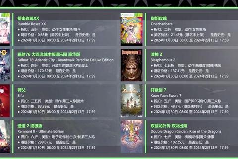 7600日元超值游戏套装精选热门大作与DLC组合推荐指南