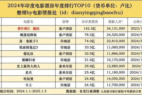 全球票房冠军榜单揭晓：剖析影史十大高票房电影的成功秘诀与行业影响