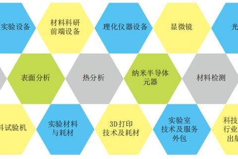 生化公司数据下载中心-安全认证资源库与科研资料获取指南