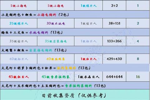 新征途宠物技能融合与进阶技巧2025高效培养秘籍