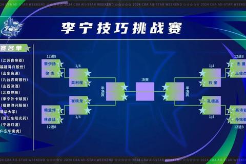2015比赛有哪些困惑？年度热门赛事全汇总助你快速锁定目标