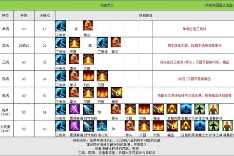 QQ三国梦零氪党职业推荐与每日资源管理技巧全解析