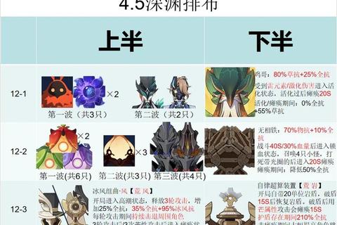 原神4.0深渊零氪必看全角色通关阵容推荐与实战技巧解析
