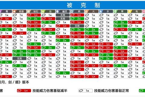 精灵重生逆袭指南：属性克制与技能搭配全解析