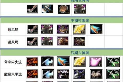 诛神传手游新手高效冲榜攻略零氪党必看七日战力速升技巧