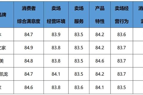 居然之家和宜家哪个好？6大选购痛点对比分析助你避坑决策