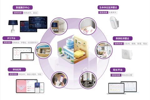 智能关怀下载_构建高效无忧的数字化服务新体验