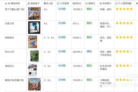 四人组队必玩-欢乐竞技合作类桌游推荐清单