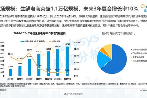 云厨电商怎么样三大核心优势破解生鲜配送与成本控制难题