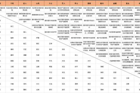 光魂传说全职业进阶攻略秘籍与隐藏任务速通技巧详解